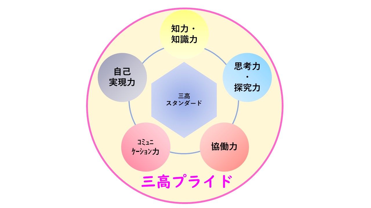 三高スタンダード・三高プライド
